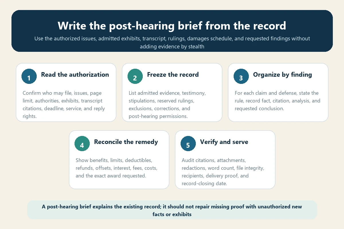 Five-step workflow for writing serving and verifying a travel insurance arbitration post-hearing brief