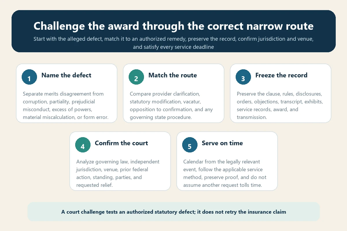 Five-step decision workflow for challenging a travel insurance arbitration award