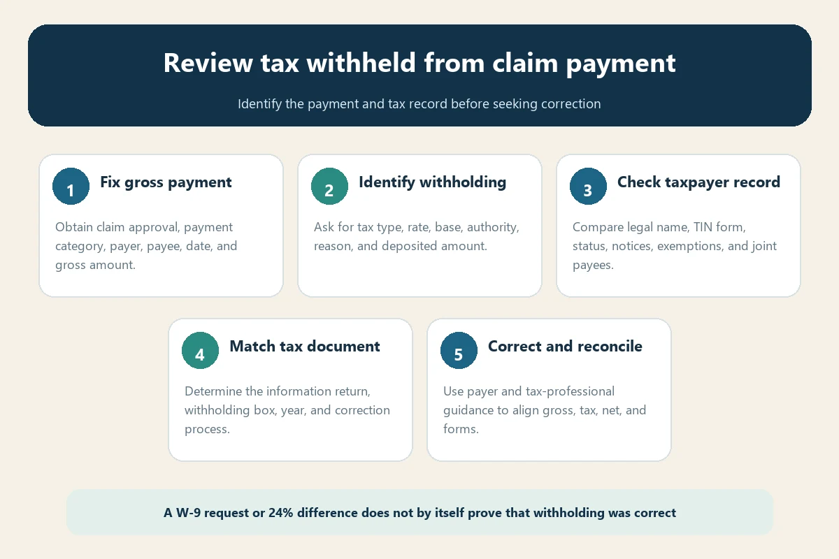 Travel claim tax withholding review flow for payment type payee TIN calculation form and correction