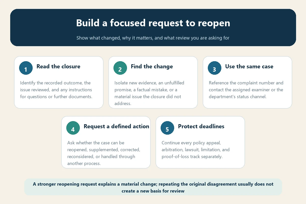 Travel insurance complaint reopening decision flow from closure review to deadline protection