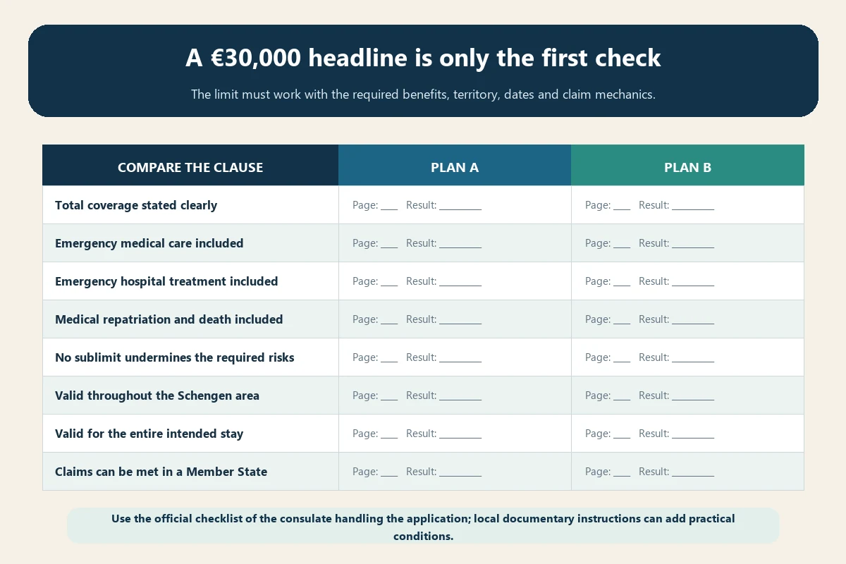 Comparison checklist showing the tests behind the Schengen insurance minimum coverage rule