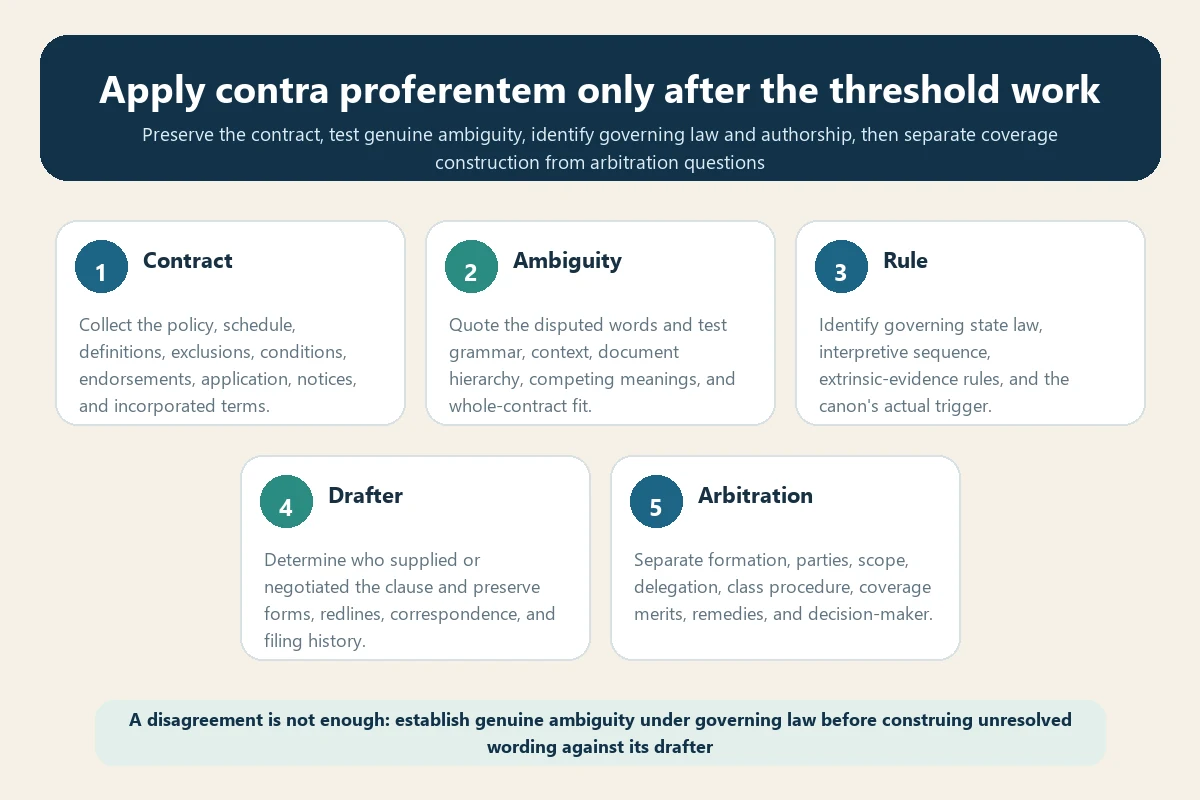 Travel insurance contra proferentem arbitration decision sequence