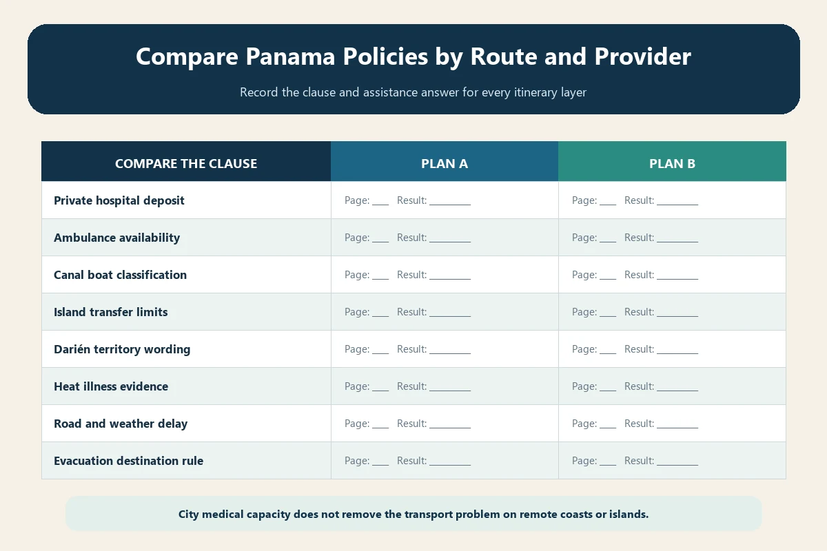 Panama travel insurance canal and territory audit for zone, care, vessel, alert and evidence
